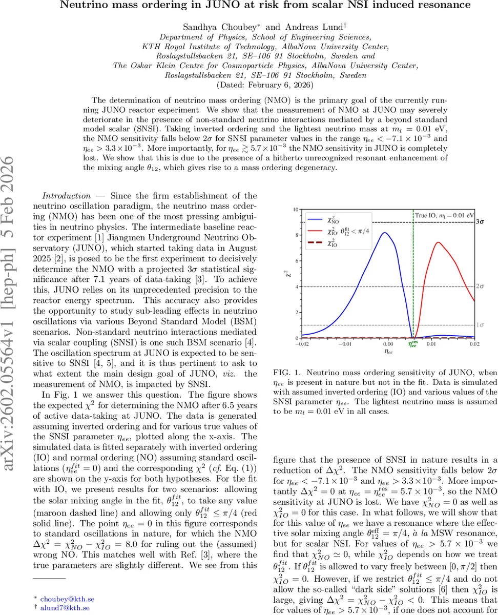 Neutrino mass ordering in JUNO at risk from scalar NSI induced resonance