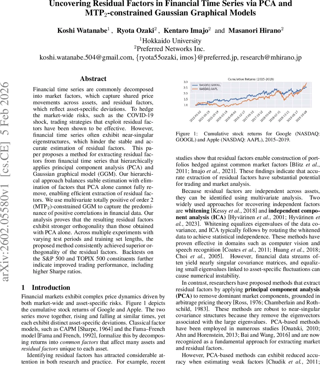 Uncovering Residual Factors in Financial Time Series via PCA and MTP2-constrained Gaussian Graphical Models