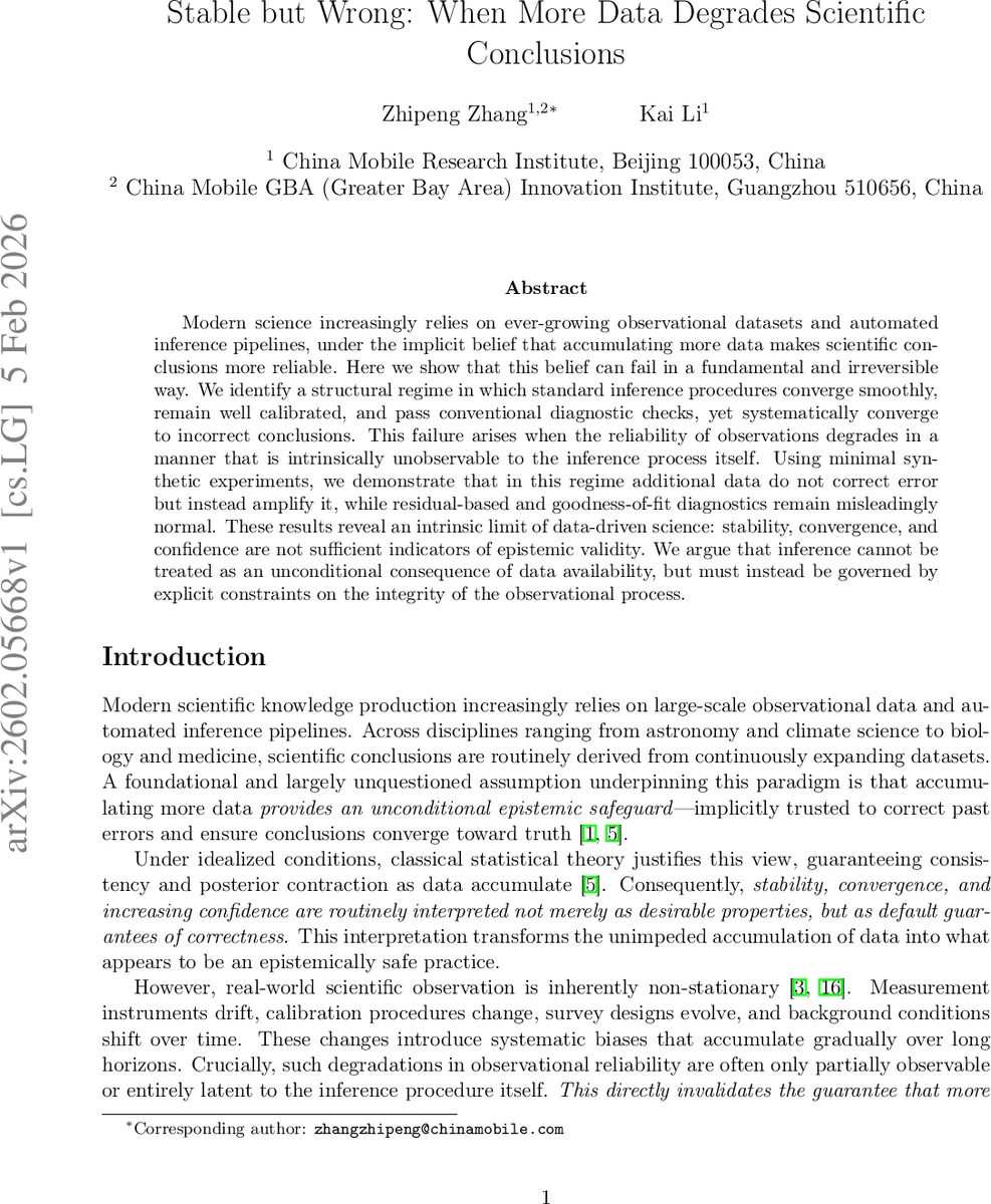 Stable but Wrong: When More Data Degrades Scientific Conclusions