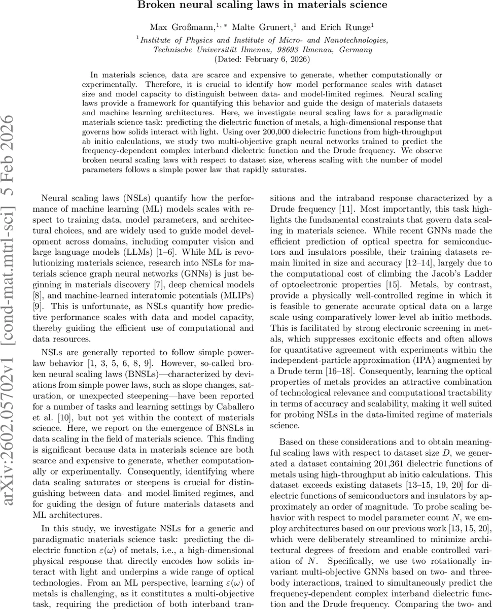 Broken neural scaling laws in materials science