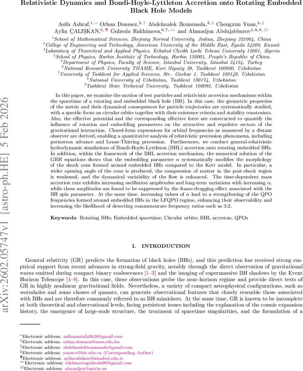 Relativistic Dynamics and Bondi-Hoyle-Lyttleton Accretion onto Rotating Embedded Black Hole Models