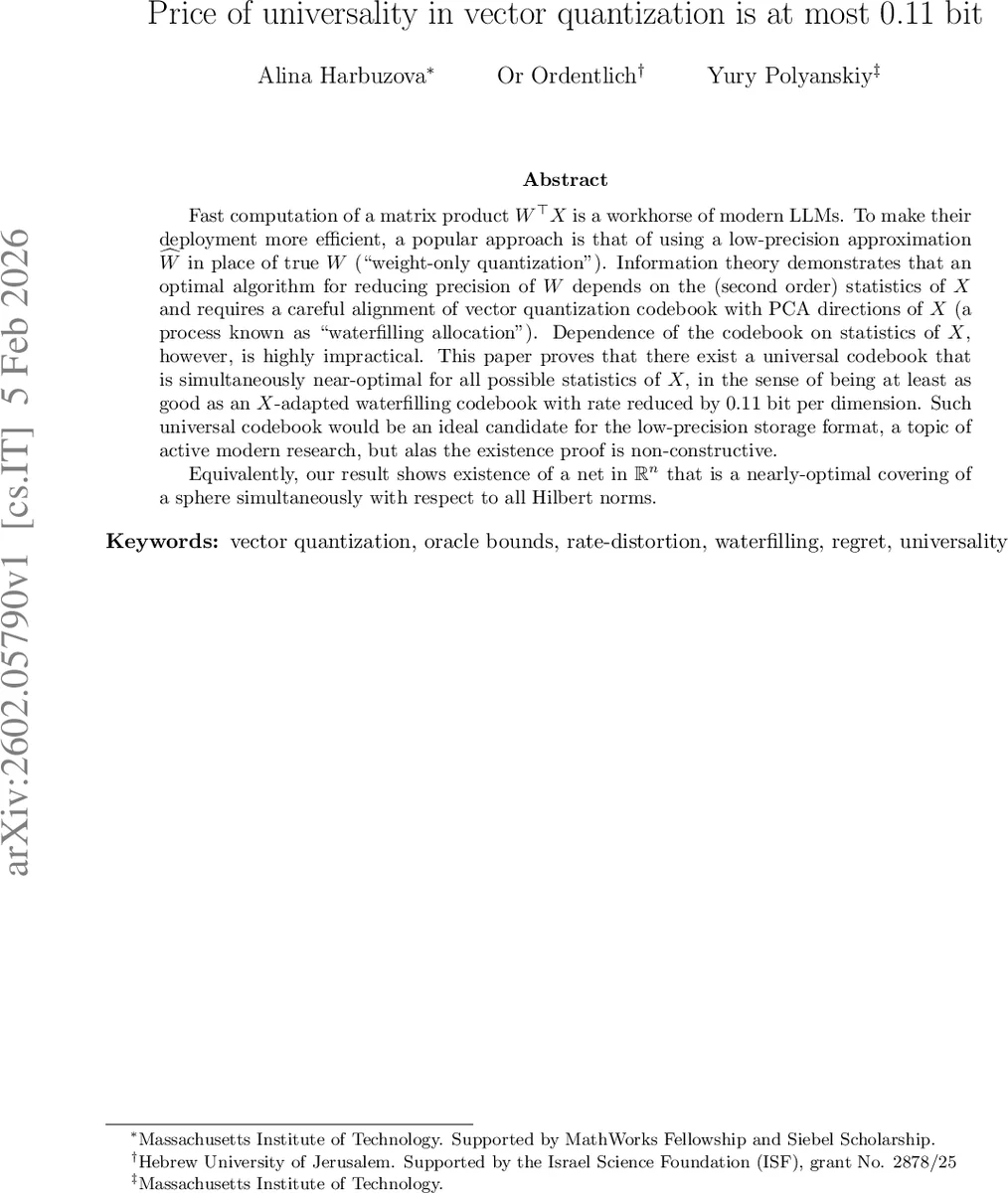 Price of universality in vector quantization is at most 0.11 bit