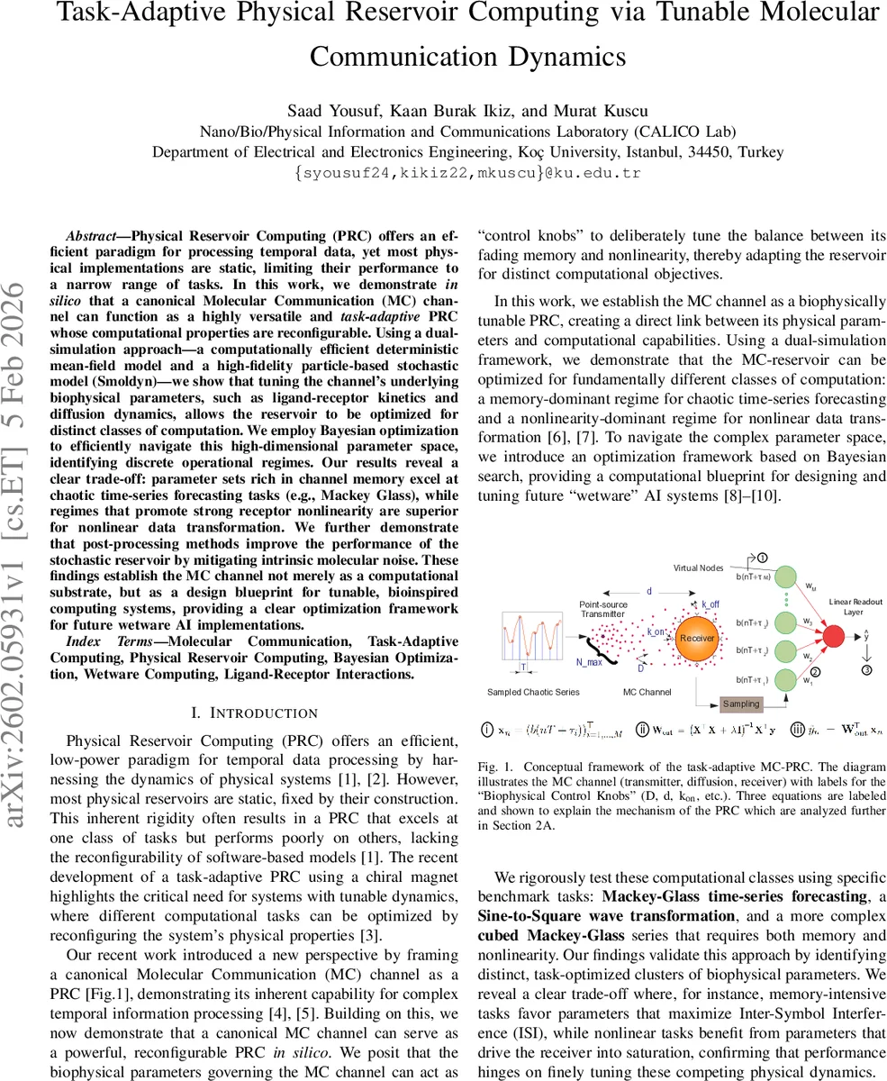 Task-Adaptive Physical Reservoir Computing via Tunable Molecular Communication Dynamics