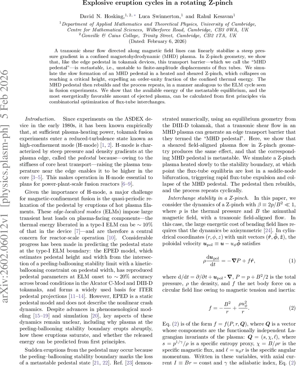 Explosive eruption cycles in a rotating Z-pinch
