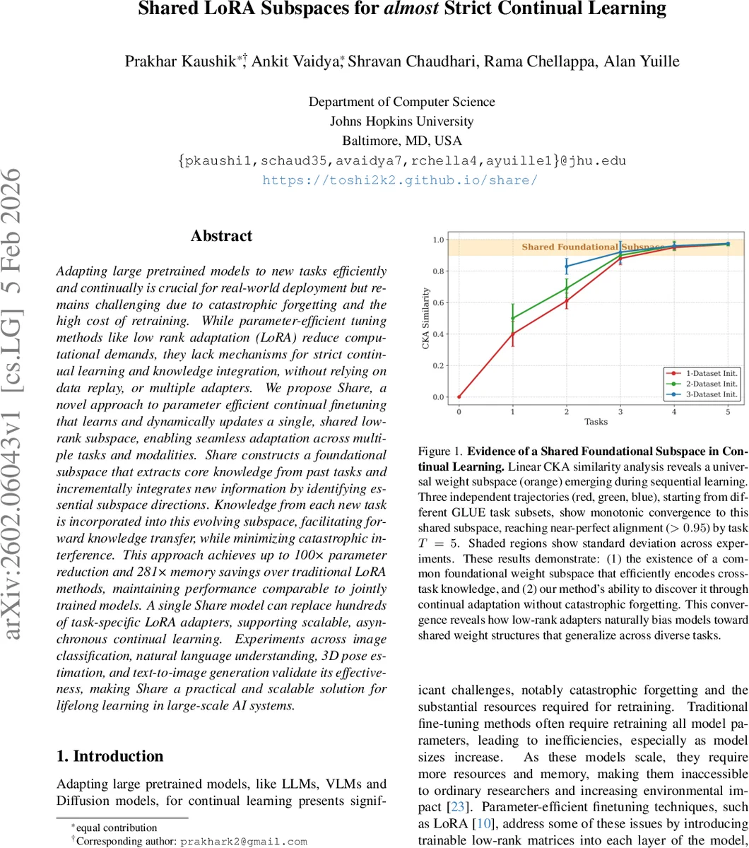 Shared LoRA Subspaces for almost Strict Continual Learning