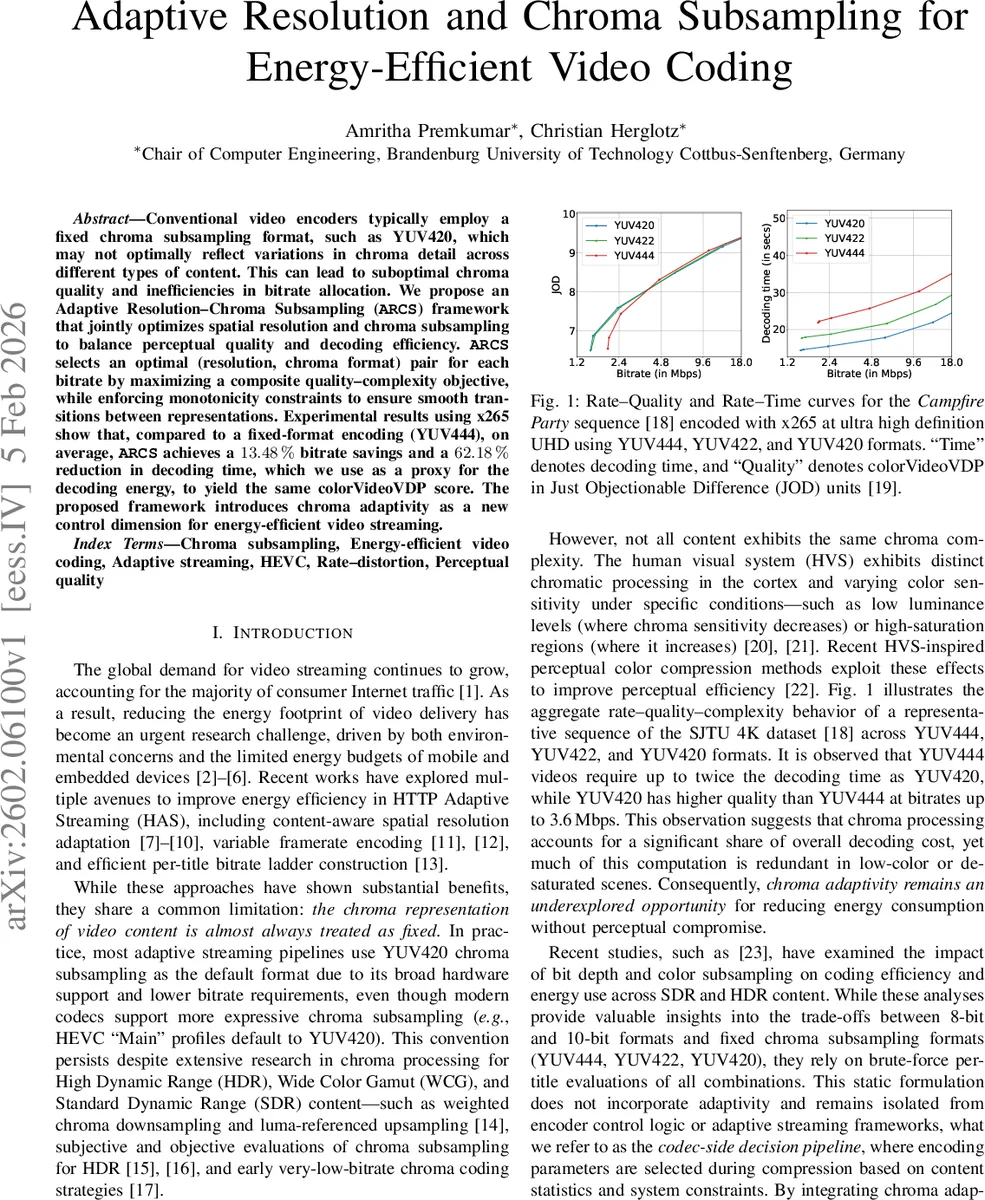 Adaptive Resolution and Chroma Subsampling for Energy-Efficient Video Coding