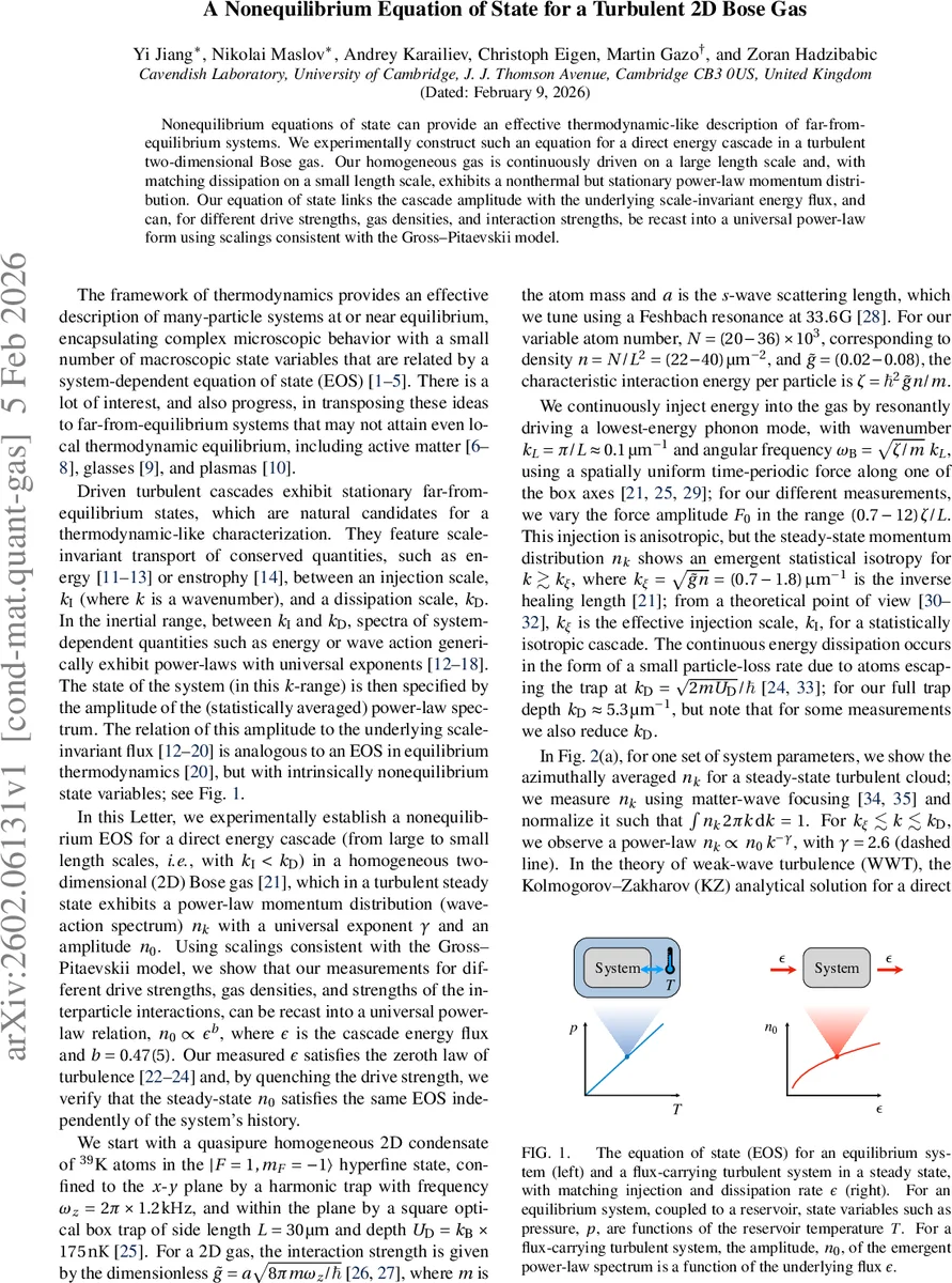Design Rules and Discovery of Face-Sharing Hexagonal Perovskites