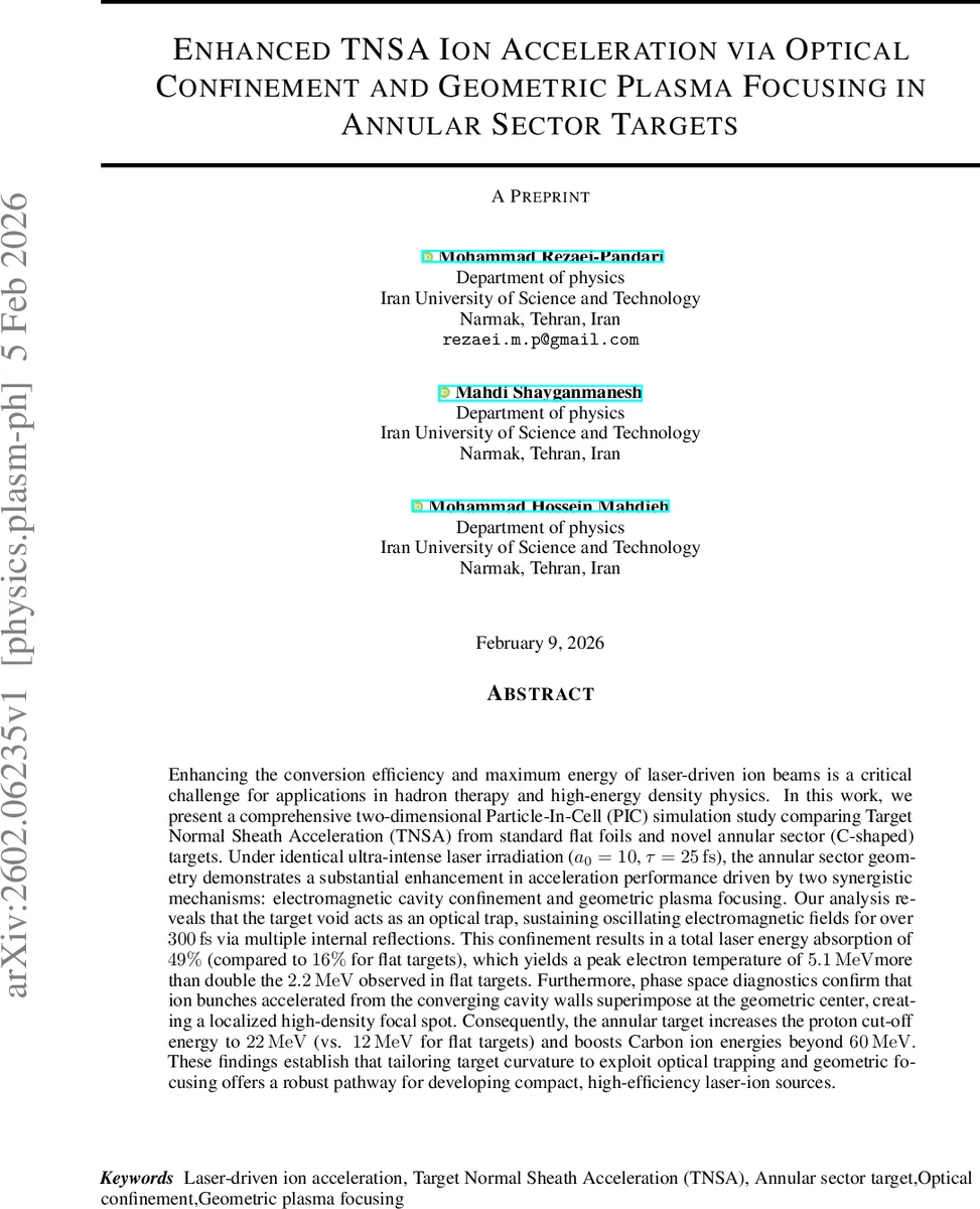 Enhanced TNSA Ion Acceleration via Optical Confinement and Geometric Plasma Focusing in Annular Sector Targets