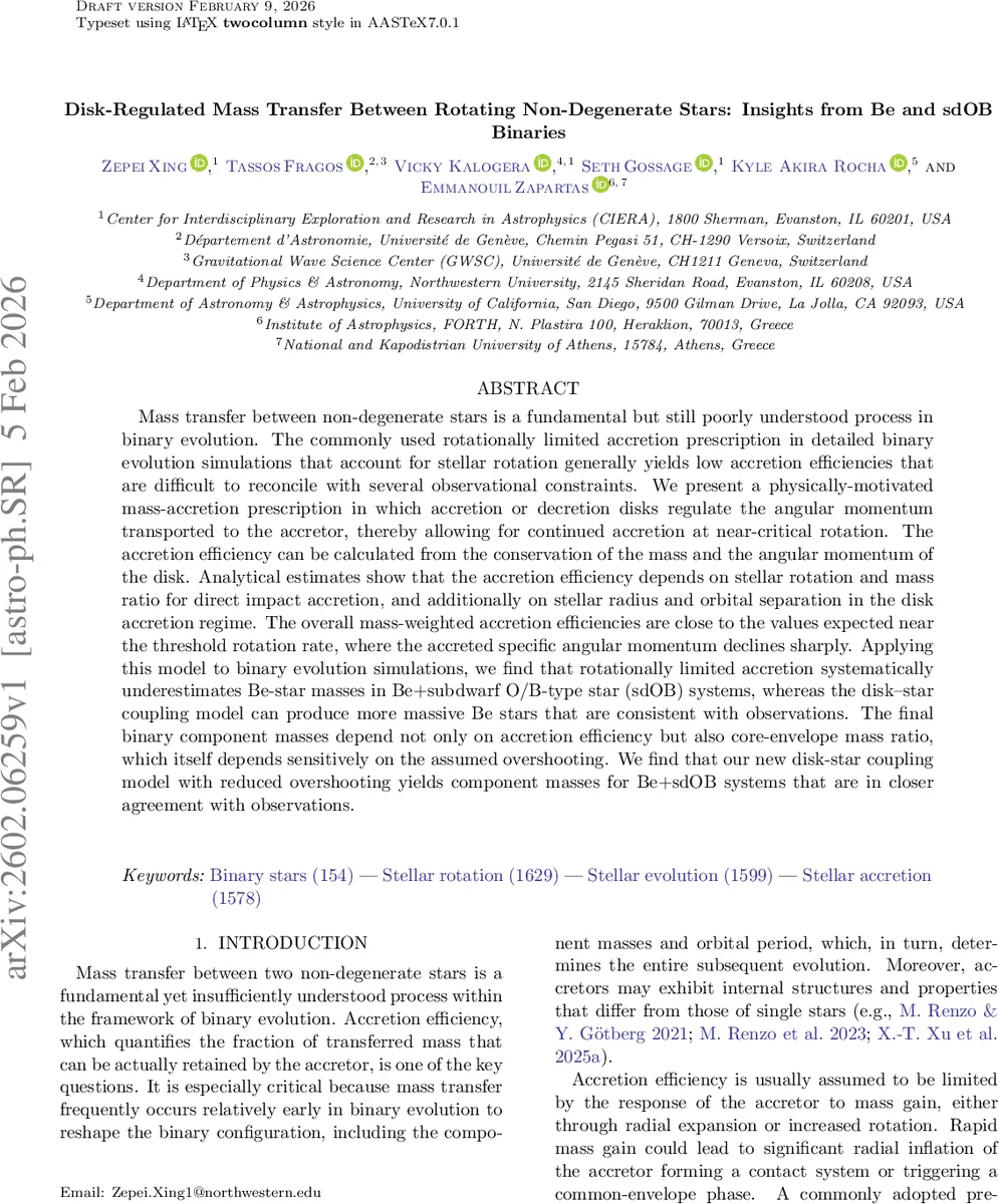 Unexpected consequences of Post-Quantum theories in the graph-theoretical approach to correlations