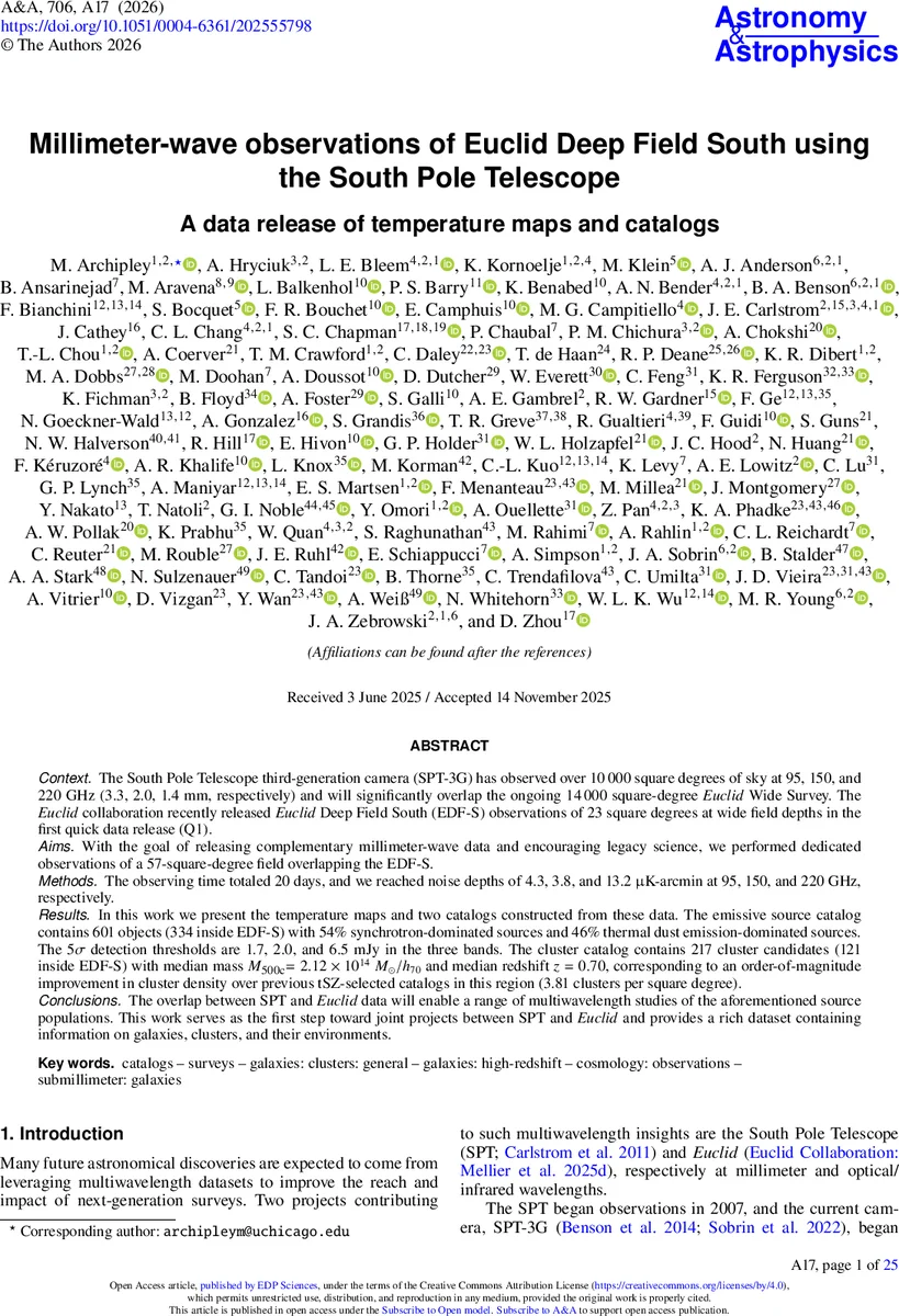 Millimeter-wave observations of Euclid Deep Field South using the South Pole Telescope: A data release of temperature maps and catalogs