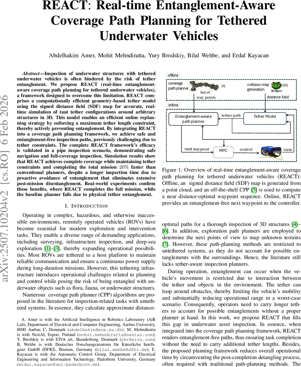 REACT: Real-time Entanglement-Aware Coverage Path Planning for Tethered Underwater Vehicles