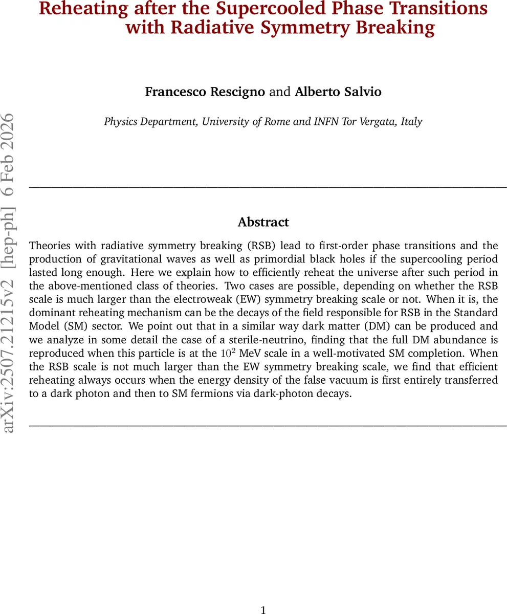 Reheating after the Supercooled Phase Transitions with Radiative Symmetry Breaking