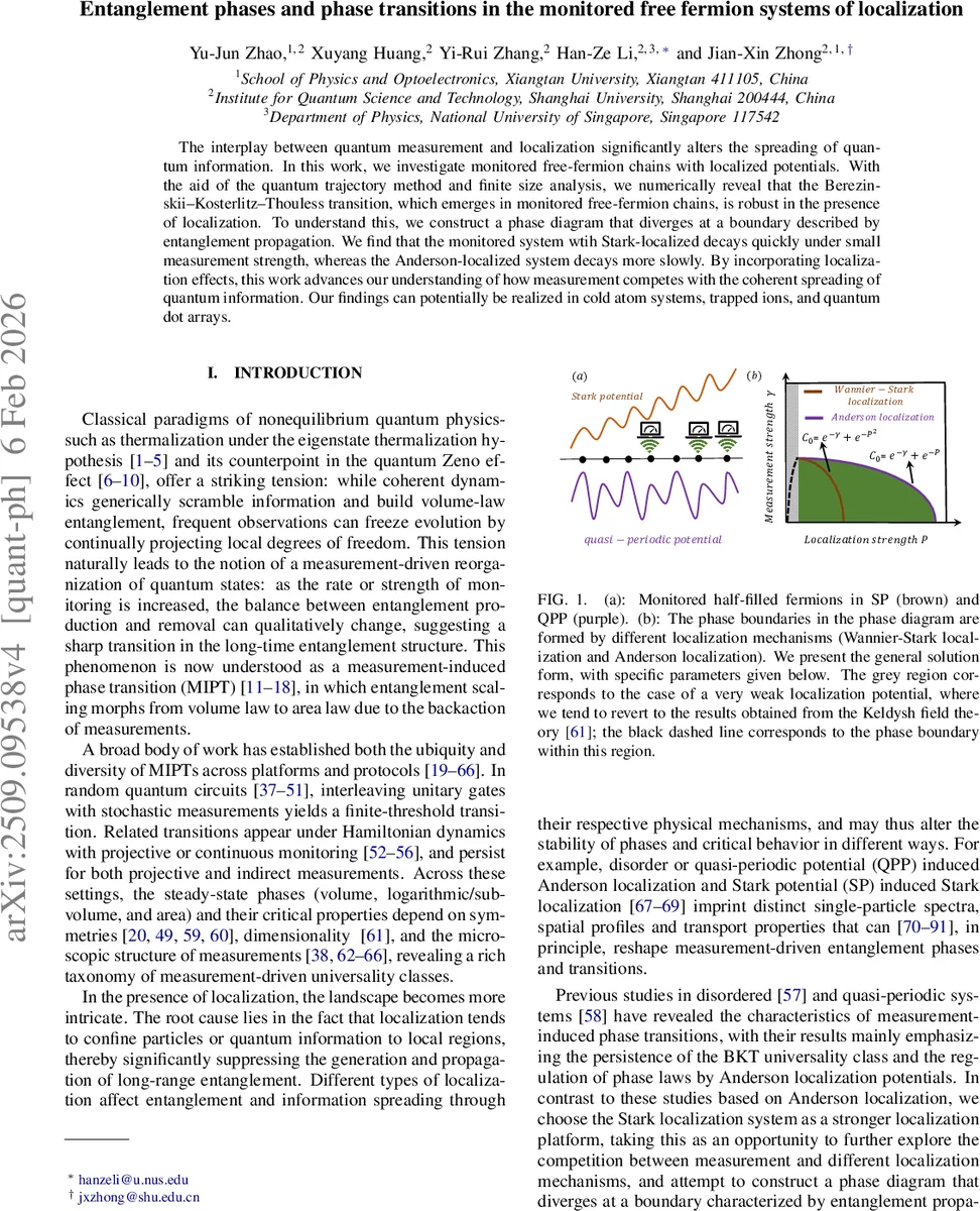 DP color functions versus chromatic polynomials for hypergraphs (I)
