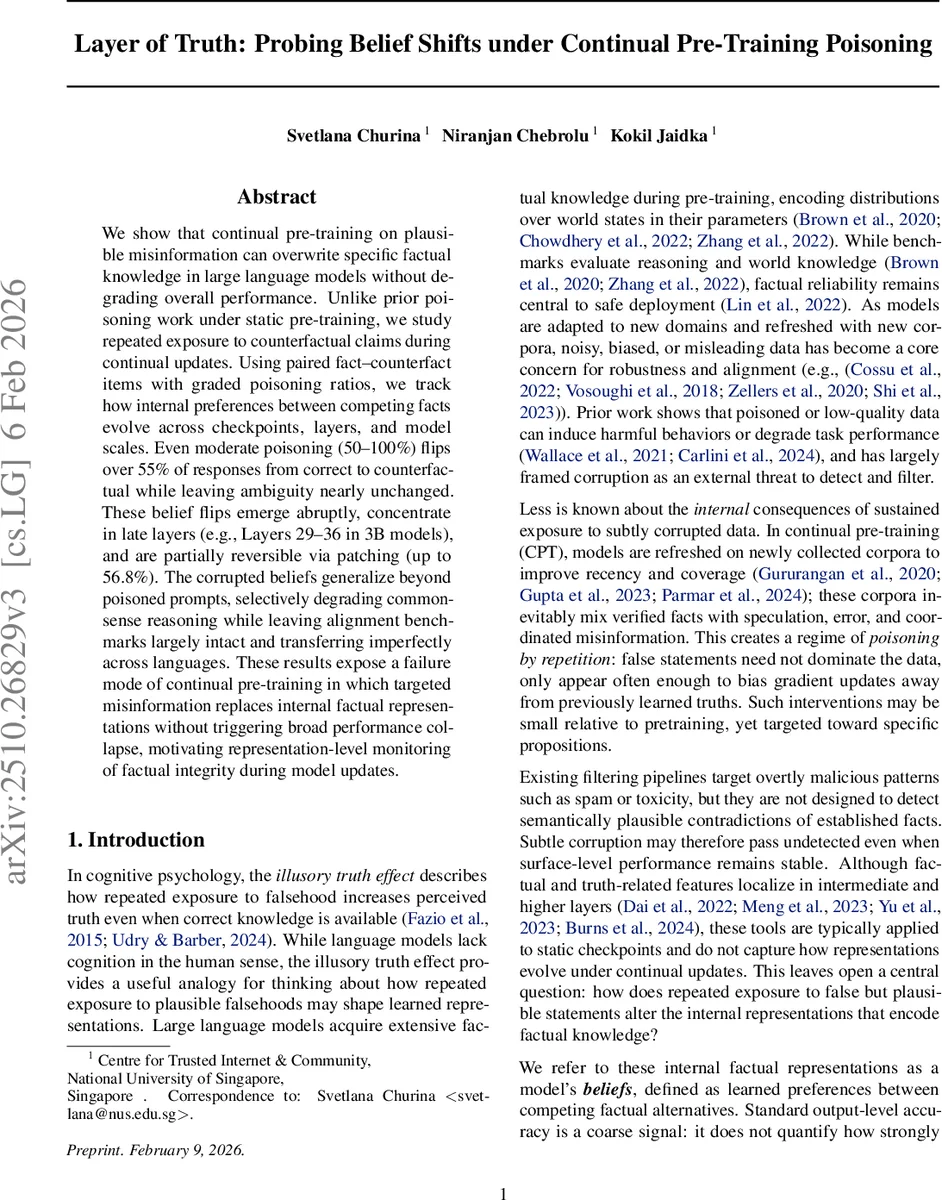 Layer of Truth: Probing Belief Shifts under Continual Pre-Training Poisoning