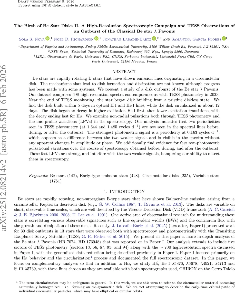 The Birth of Be Star Disks II. A High-Resolution Spectroscopic Campaign and TESS Observations of an Outburst of the Classical Be star λ Pavonis