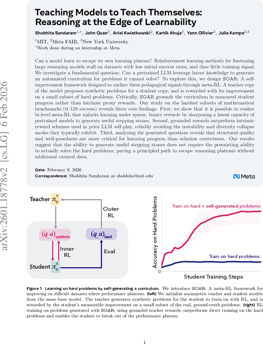 Teaching Models to Teach Themselves: Reasoning at the Edge of Learnability