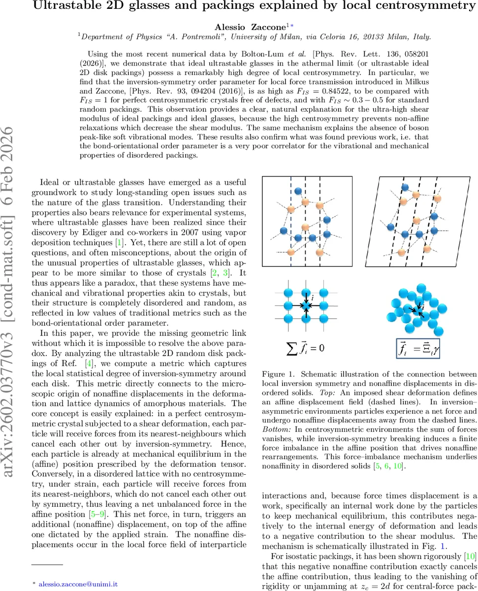 Ultrastable 2D glasses and packings explained by local centrosymmetry