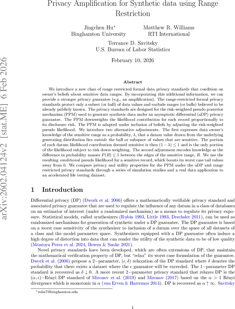 Privacy Amplification for Synthetic data using Range Restriction