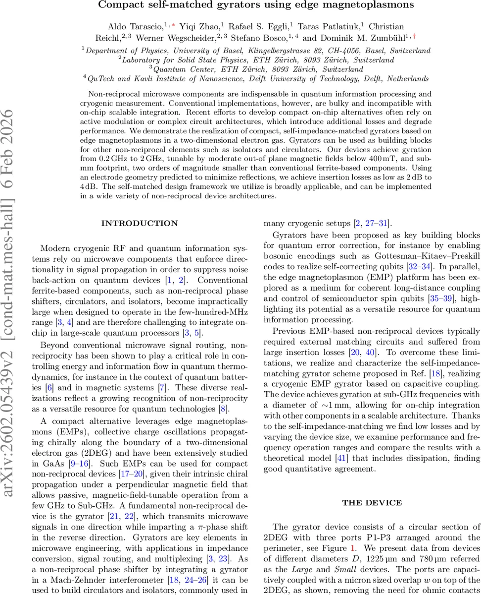 Compact self-matched gyrators using edge magnetoplasmons
