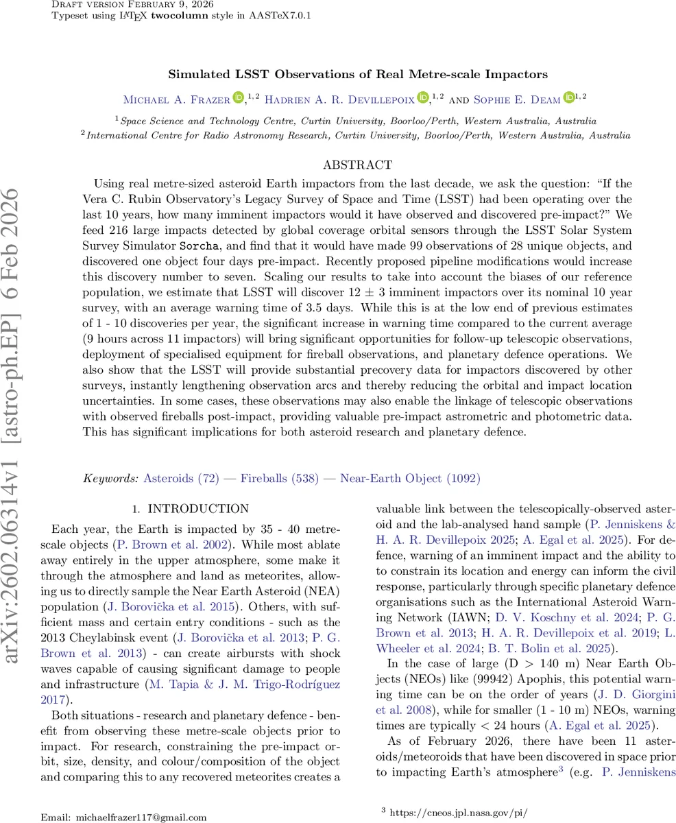 Simulated LSST Observations of Real Metre-scale Impactors