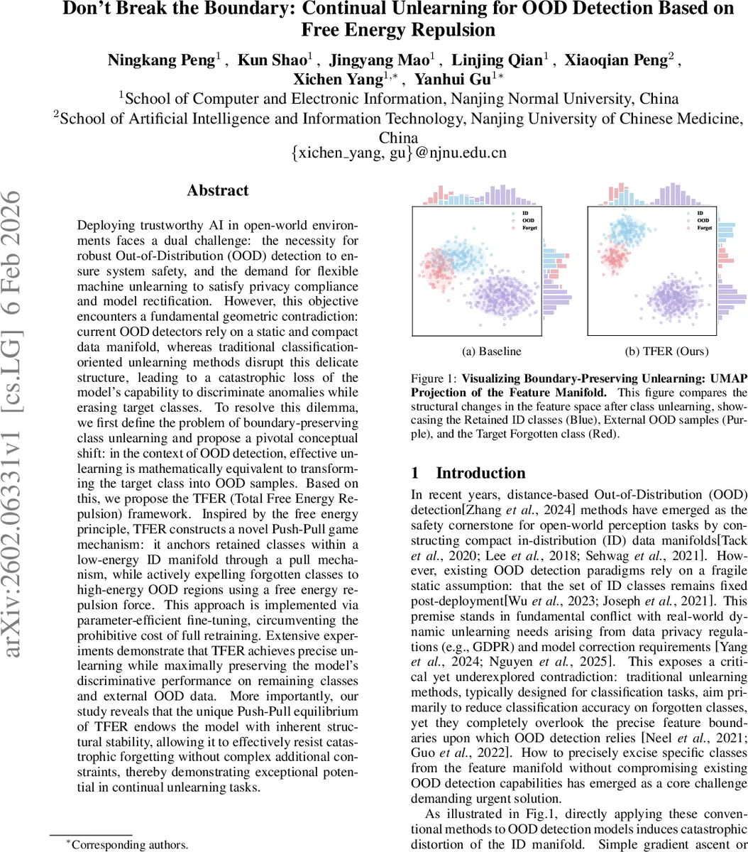 Don't Break the Boundary: Continual Unlearning for OOD Detection Based on Free Energy Repulsion