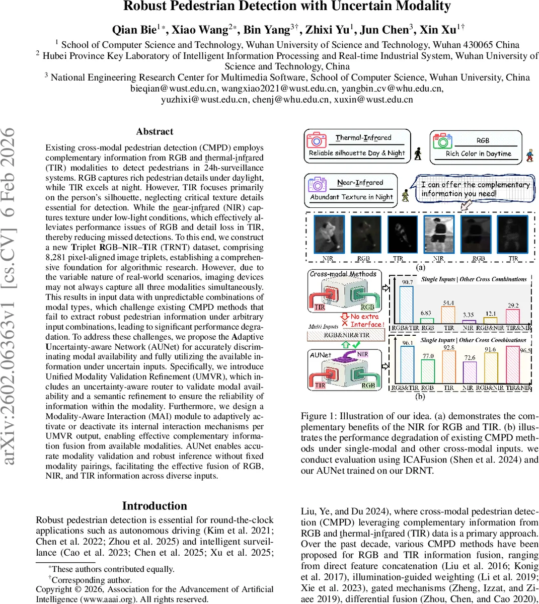 Robust Pedestrian Detection with Uncertain Modality