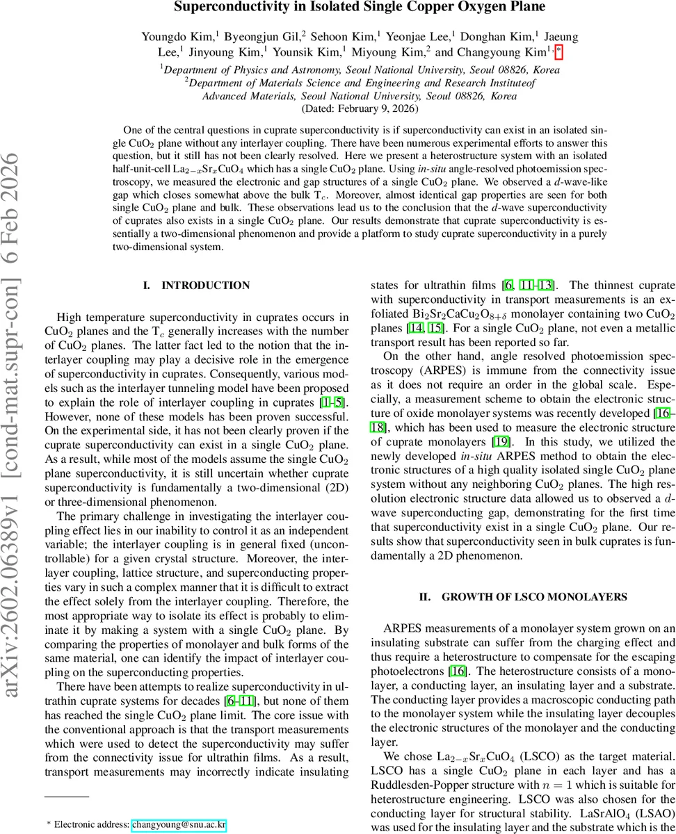 Superconductivity in Isolated Single Copper Oxygen Plane