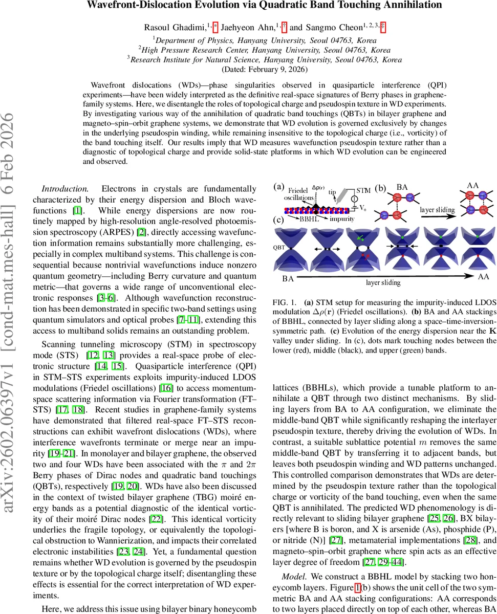 Wavefront-Dislocation Evolution via Quadratic Band Touching Annihilation