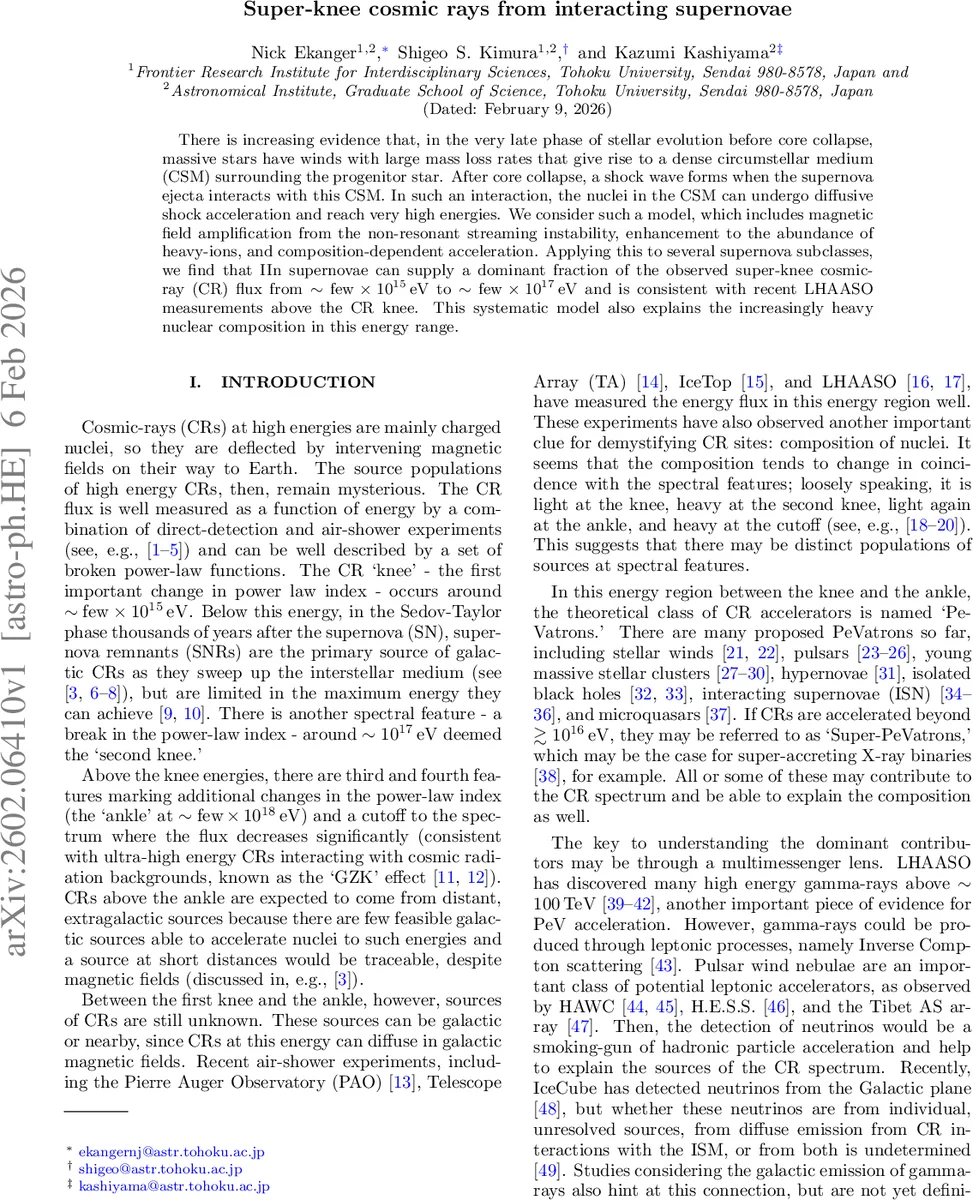 Super-knee cosmic rays from interacting supernovae
