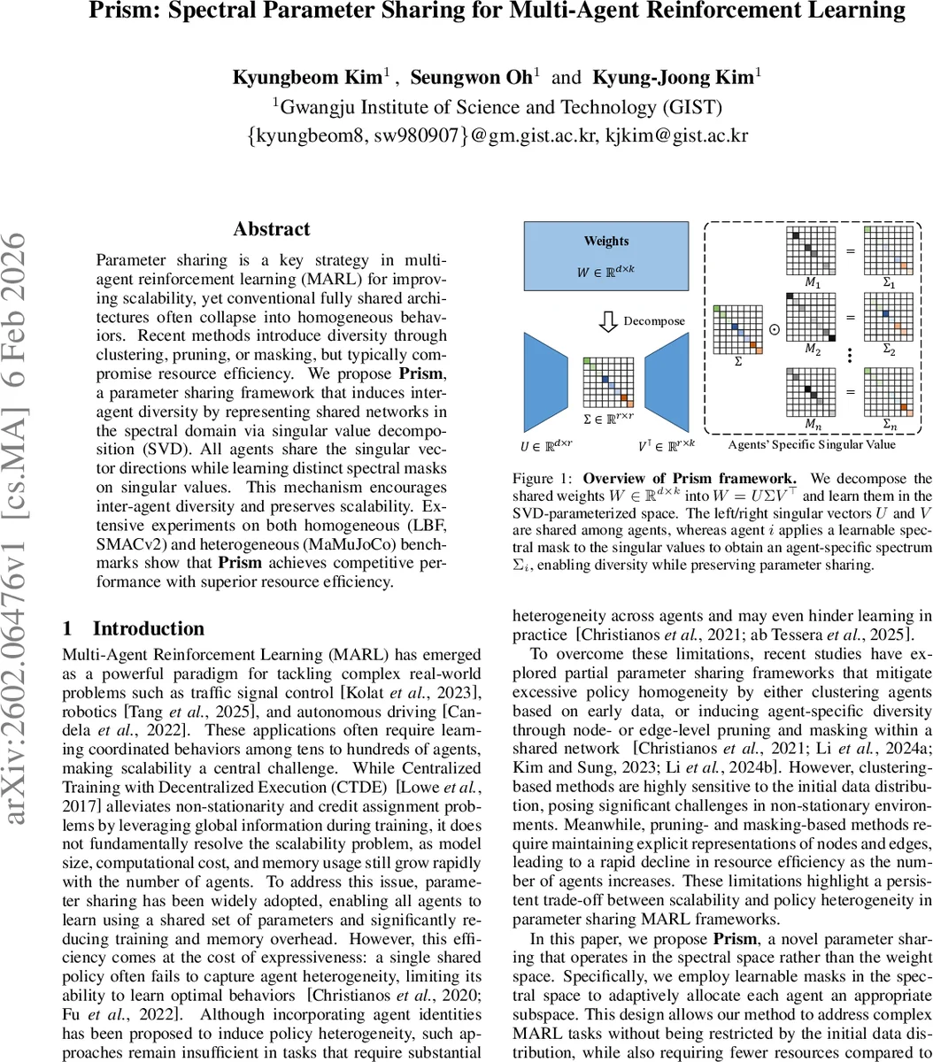 Prism: Spectral Parameter Sharing for Multi-Agent Reinforcement Learning