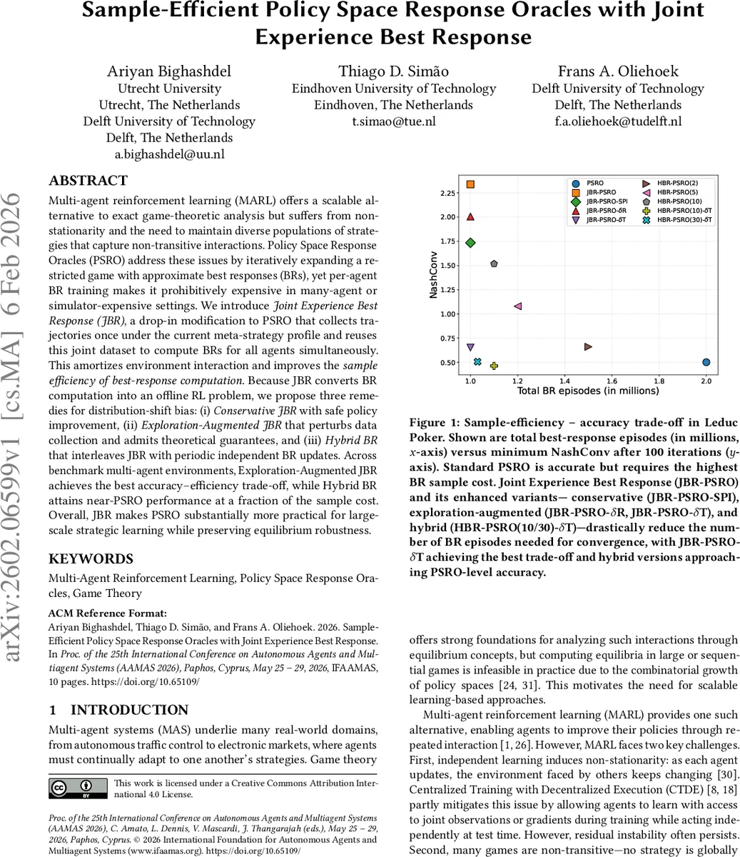 Sample-Efficient Policy Space Response Oracles with Joint Experience Best Response