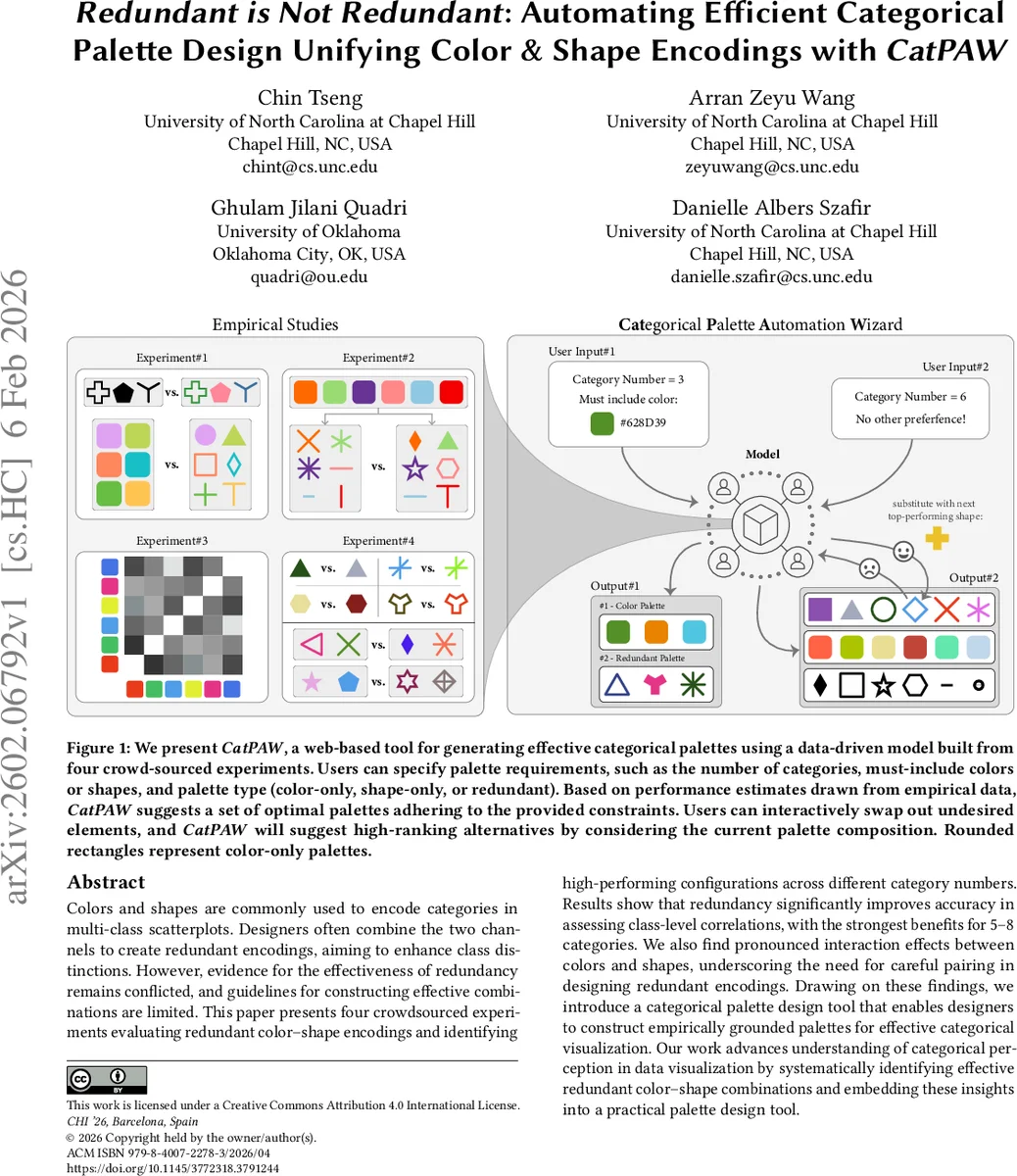 Redundant is Not Redundant: Automating Efficient Categorical Palette Design Unifying Color & Shape Encodings with CatPAW