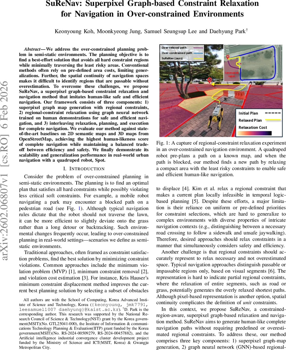 SuReNav: Superpixel Graph-based Constraint Relaxation for Navigation in Over-constrained Environments