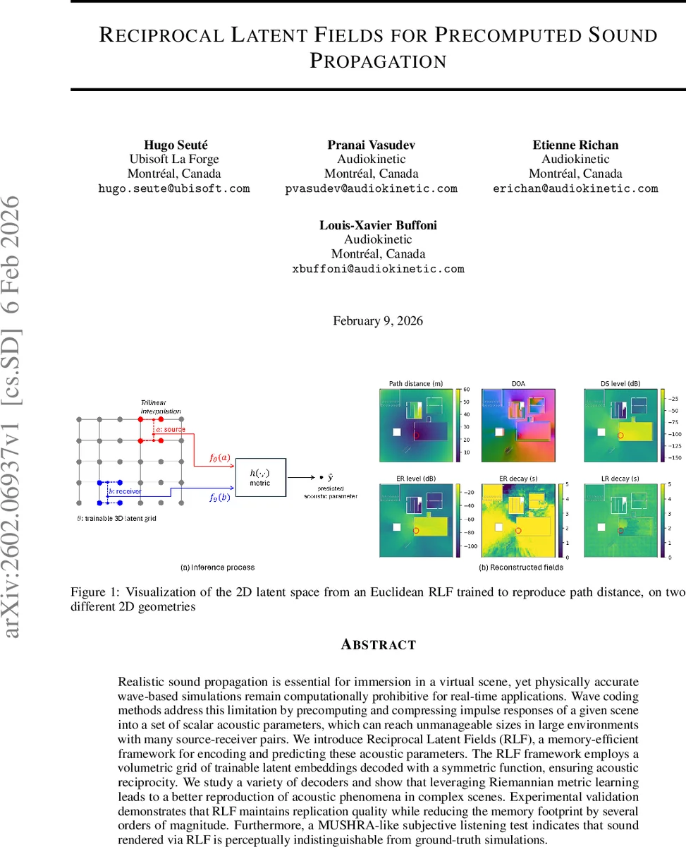 Reciprocal Latent Fields for Precomputed Sound Propagation