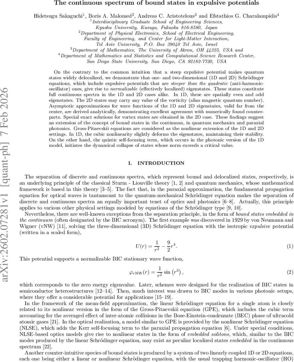 The continuous spectrum of bound states in expulsive potentials