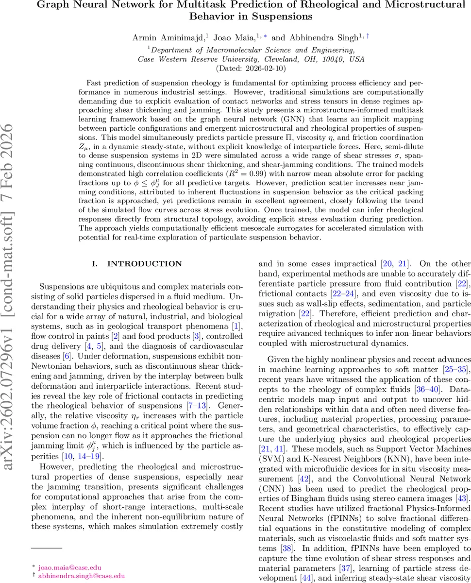 Graph neural network for multitask prediction of rheological and microstructural behavior in suspensions