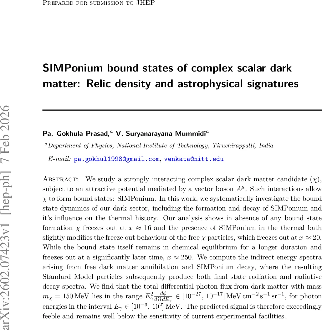SIMPonium bound states of complex scalar dark matter: Relic density and astrophysical signatures