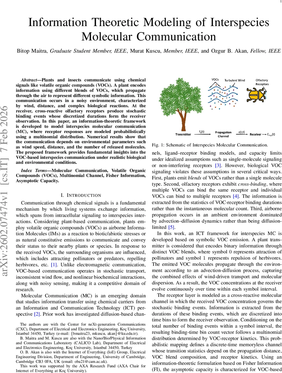 Information Theoretic Modeling of Interspecies Molecular Communication