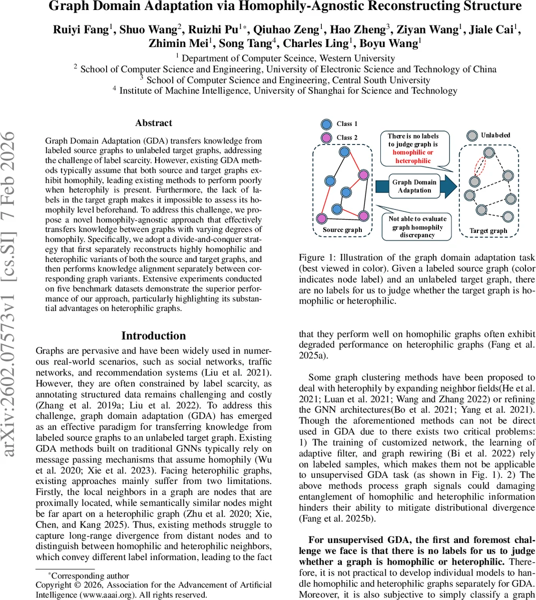 Emergence of a lithium dip in ~35 Myr "Snake" Open Clusters