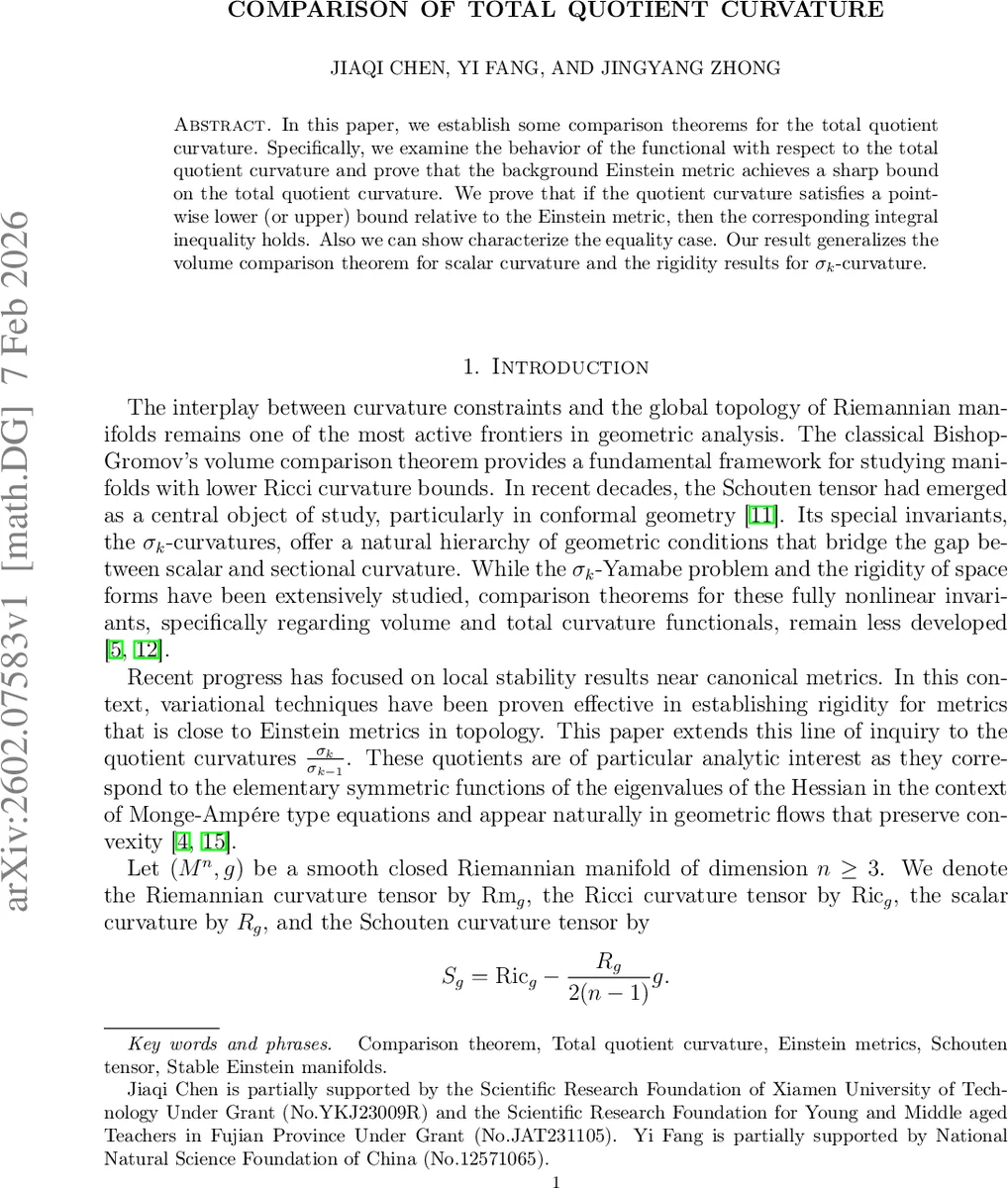 Comparison of total quotient curvature