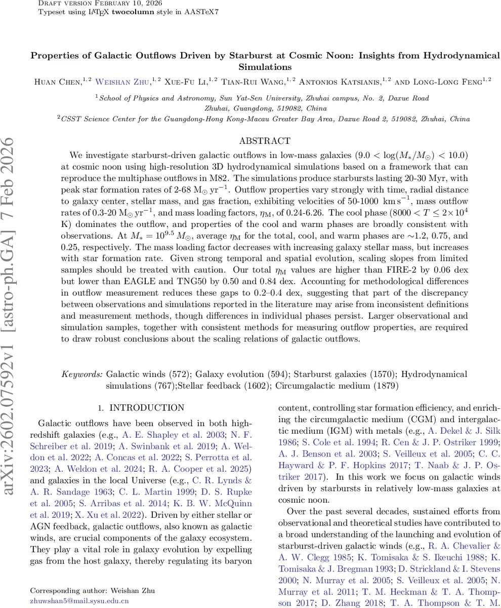Properties of Galactic Outflows Driven by Starburst at Cosmic Noon: Insights from Hydrodynamical Simulations