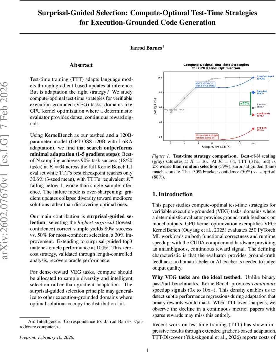 Surprisal-Guided Selection: Compute-Optimal Test-Time Strategies for Execution-Grounded Code Generation