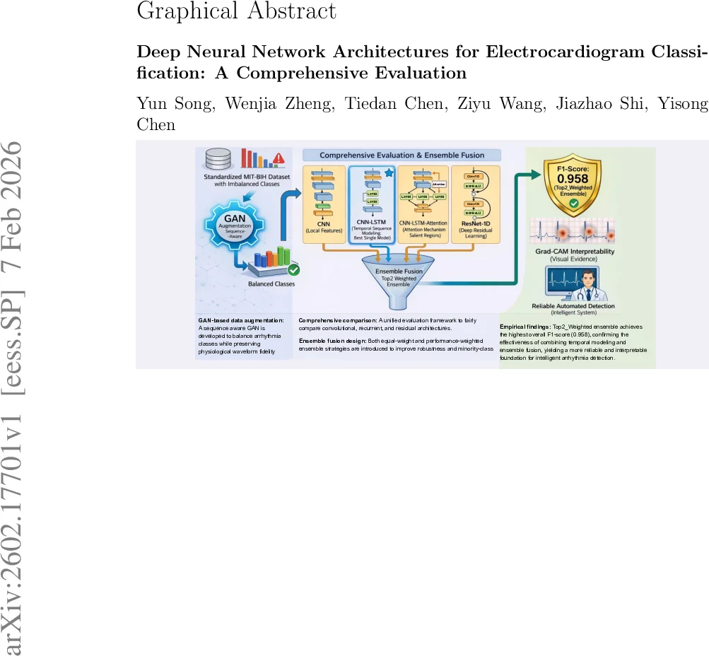 Deep Neural Network Architectures for Electrocardiogram Classification: A Comprehensive Evaluation