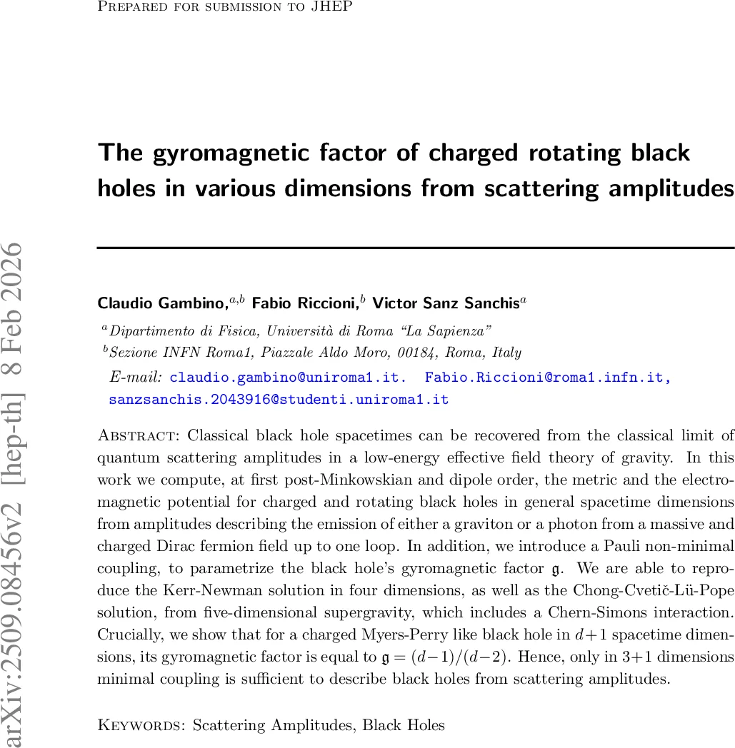 The gyromagnetic factor of charged rotating black holes in various dimensions from scattering amplitudes