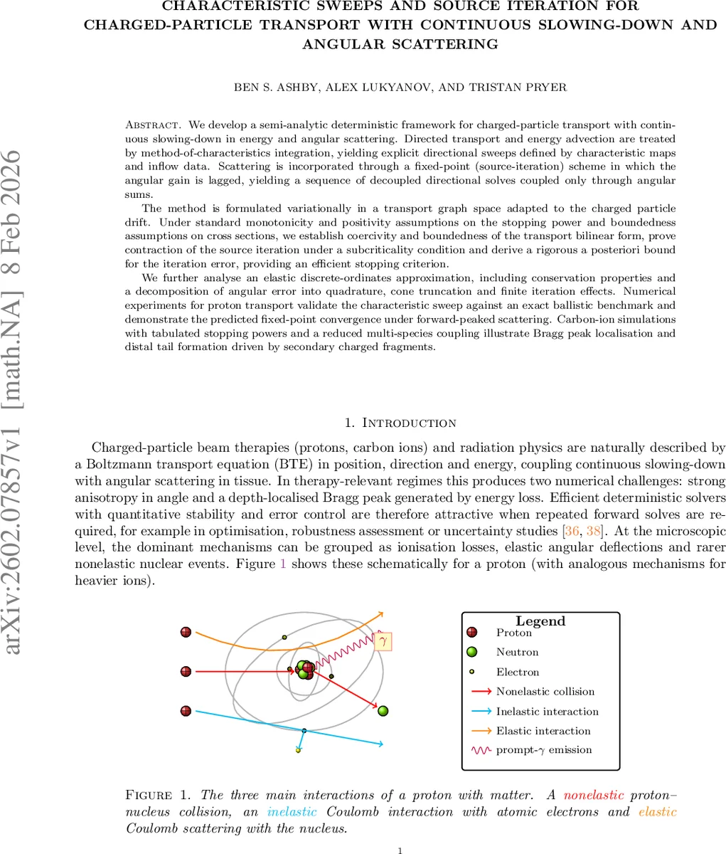 Characteristic Sweeps and Source Iteration for Charged-Particle Transport with Continuous Slowing-Down and Angular Scattering