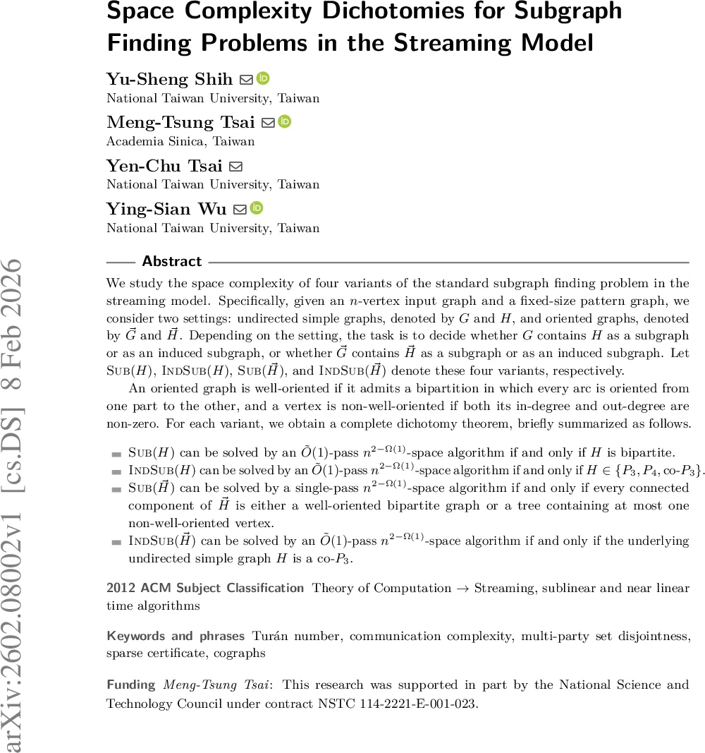 Space Complexity Dichotomies for Subgraph Finding Problems in the Streaming Model