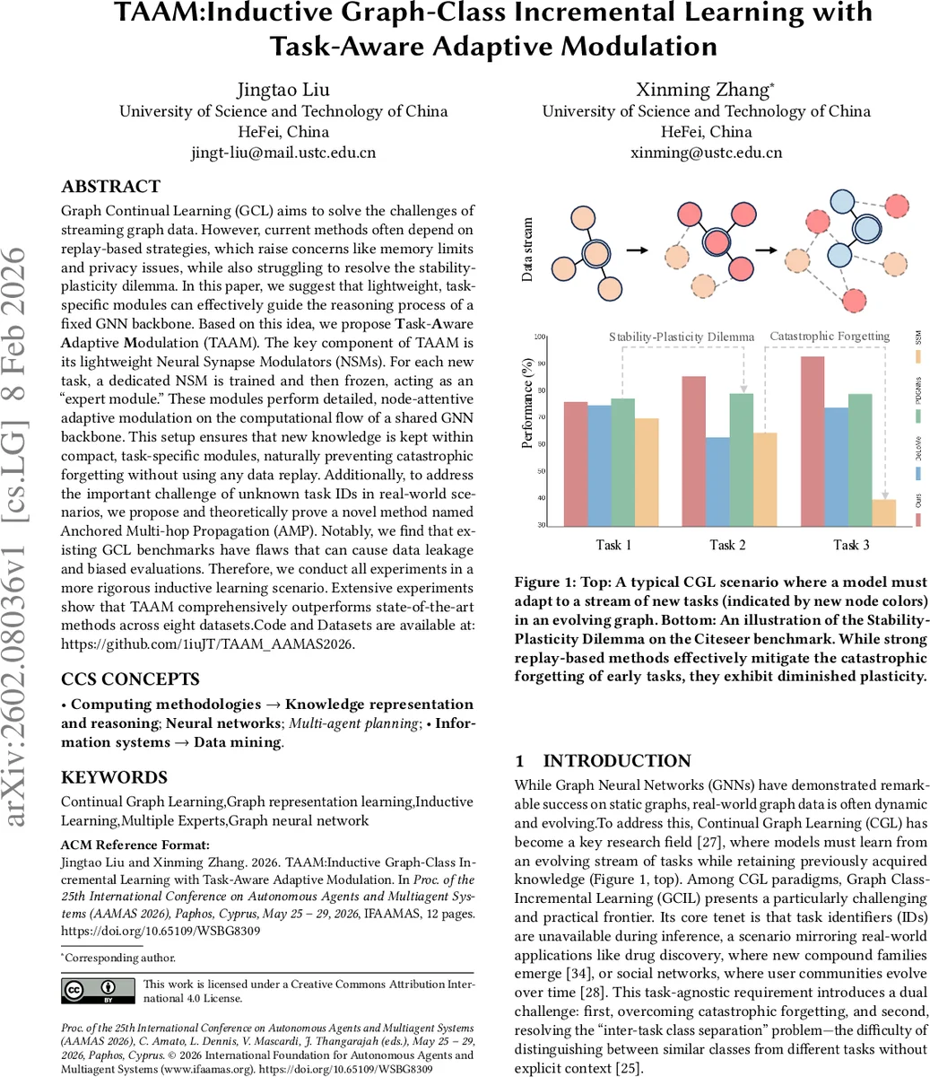 TAAM:Inductive Graph-Class Incremental Learning with Task-Aware Adaptive Modulation