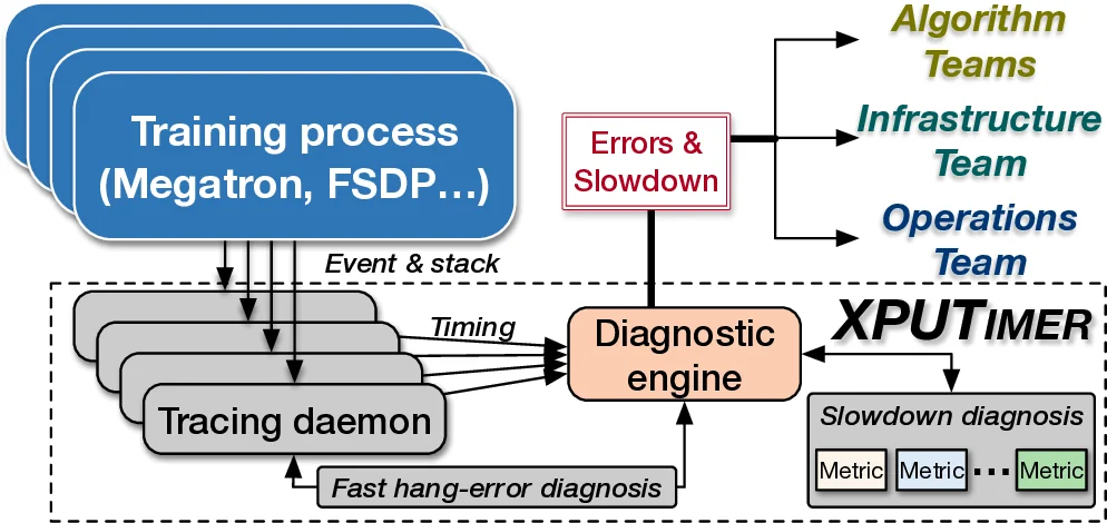A Simple, Optimal and Efficient Algorithm for Online Exp-Concave Optimization
