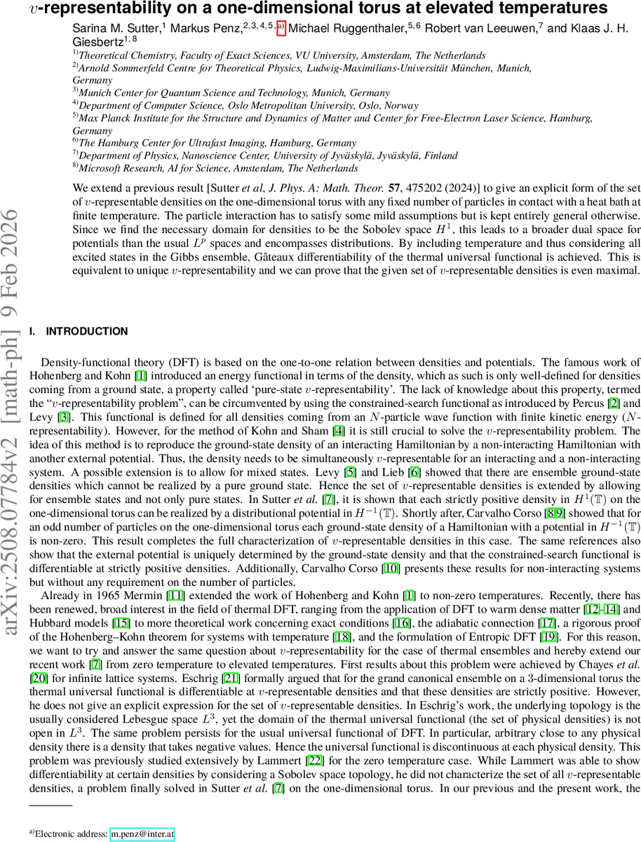 v-Representability on a one-dimensional torus at elevated temperatures