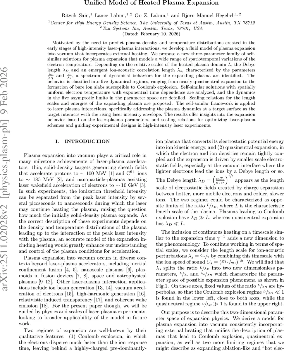 Unified Model of Heated Plasma Expansion